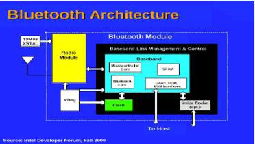 Bluetooth arhitektura 