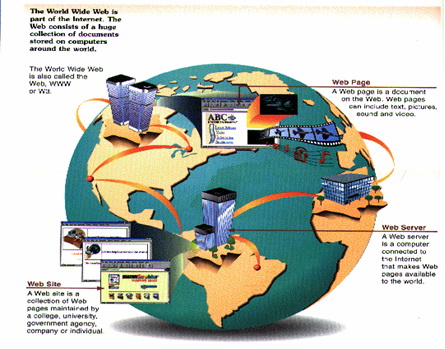 Prikaz povezanosti svijeta pomocu World Wide Web-a