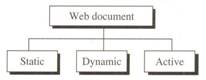 Kategorije web dokumenata 
