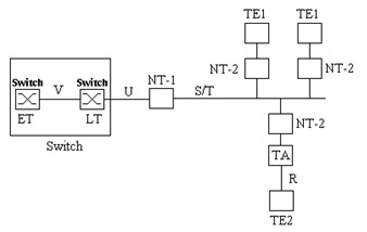 Shema ISDN sustava 