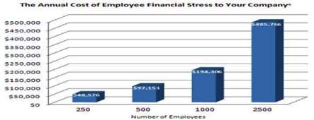 Gubici kompanija usled stresa