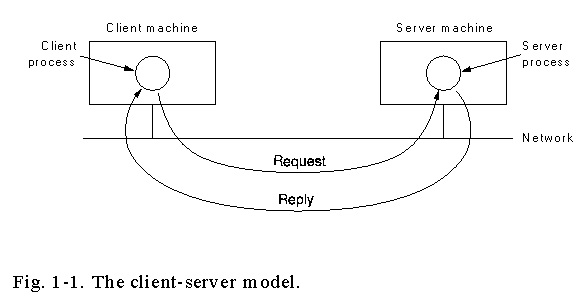Model klijent- server 